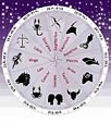 Personalized HOROSCOPE