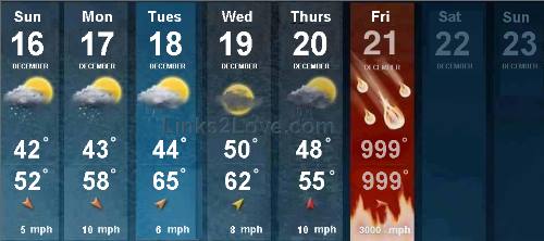 Weather forecast December 2012
